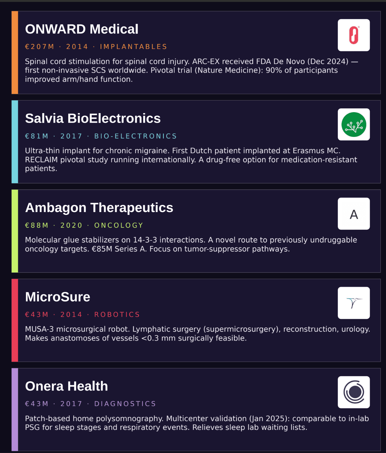 Healthtech report Matthijs Bulsink