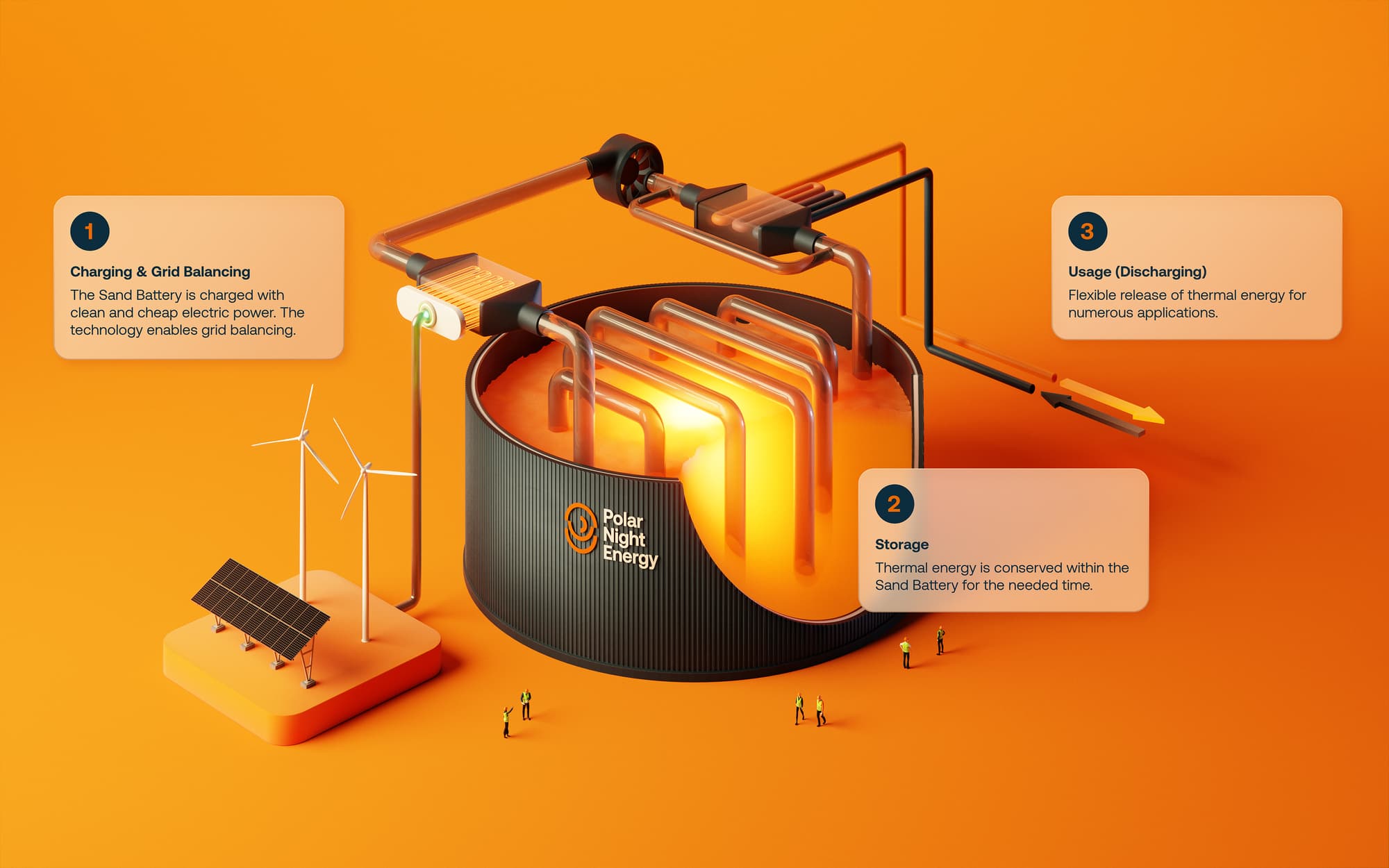sand battery