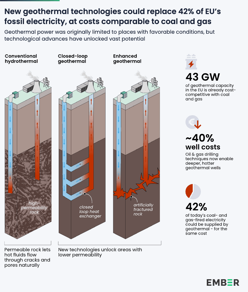 geothermal power